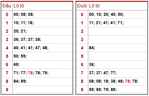 Phân tích-Soi Cầu Xổ Số Miền Bắc thứ tư 04/03/2026