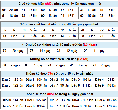 Phân tích-Soi Cầu Xổ Số Miền Bắc thứ tư 04/03/2026