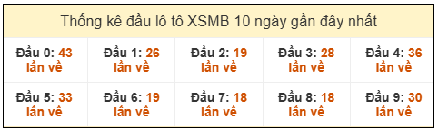 Phân tích-Soi Cầu Xổ Số Miền Bắc thứ  năm 05/03/2026