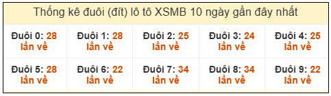 Phân tích-Soi Cầu Xổ Số Miền Bắc thứ  năm 05/03/2026
