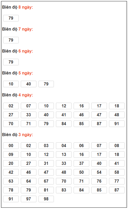 Phân tích-Soi Cầu Xổ Số Miền Bắc thứ  năm 05/03/2026