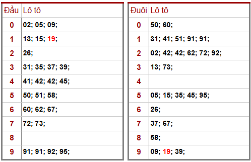 Phân tích-Soi Cầu Xổ Số Miền Bắc thứ  năm 05/03/2026
