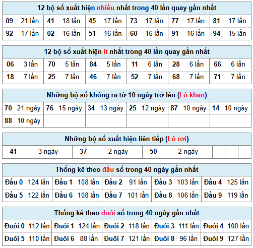 Phân tích-Soi Cầu Xổ Số Miền Bắc thứ  năm 05/03/2026