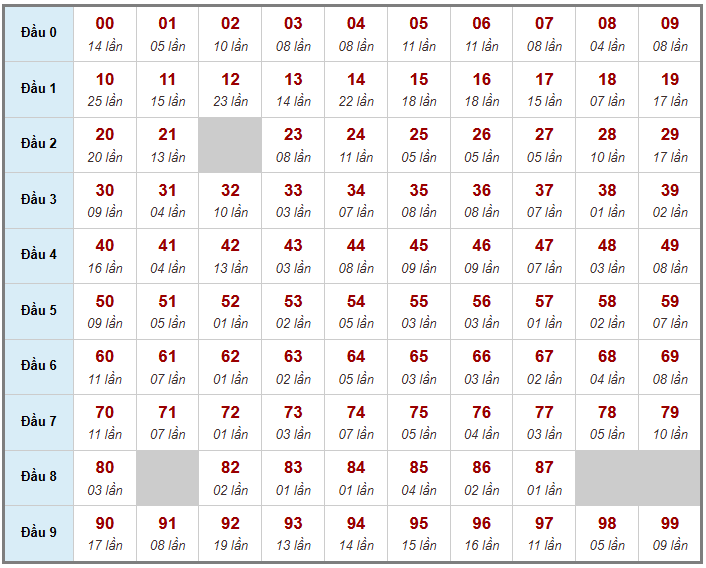 Cầu giải đặc biệt Truyền Thống, 2 ngày trước 04-03-2026