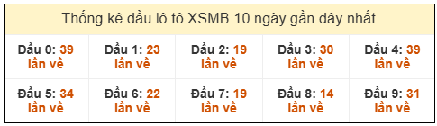 Phân tích-Soi Cầu Xổ Số Miền Bắc thứ  sáu 06/03/2026