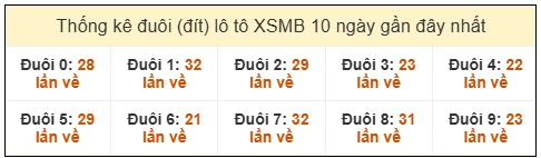 Phân tích-Soi Cầu Xổ Số Miền Bắc thứ  sáu 06/03/2026