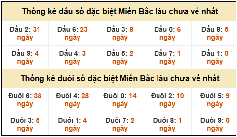 Phân tích-Soi Cầu Xổ Số Miền Bắc thứ  sáu 06/03/2026