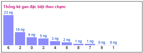 Phân tích-Soi Cầu Xổ Số Miền Bắc thứ  sáu 06/03/2026