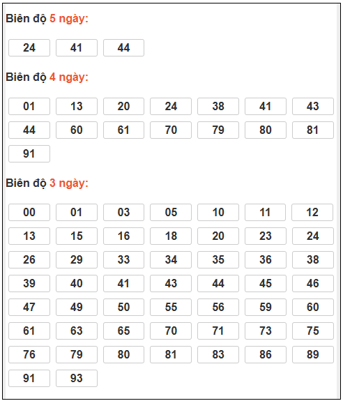 Phân tích-Soi Cầu Xổ Số Miền Bắc thứ  sáu 06/03/2026