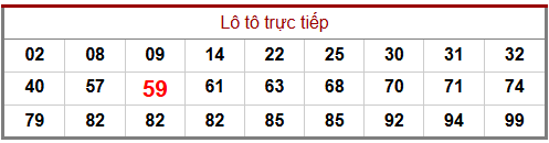 Phân tích-Soi Cầu Xổ Số Miền Bắc thứ  sáu 06/03/2026