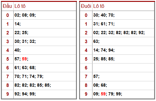 Phân tích-Soi Cầu Xổ Số Miền Bắc thứ  sáu 06/03/2026