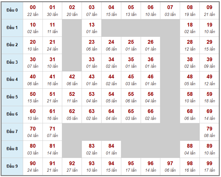 Cầu giải đặc biệt Truyền Thống, 2 ngày trước 05-03-2026