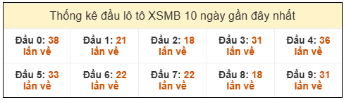 Phân tích-Soi Cầu Xổ Số Miền Bắc thứ  bảy 07/03/2026