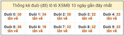 Phân tích-Soi Cầu Xổ Số Miền Bắc thứ  bảy 07/03/2026