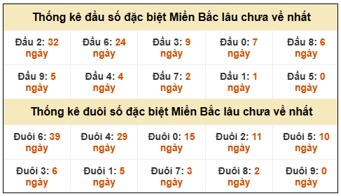 Phân tích-Soi Cầu Xổ Số Miền Bắc thứ  bảy 07/03/2026