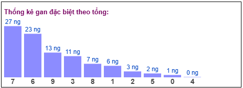 Phân tích-Soi Cầu Xổ Số Miền Bắc thứ  bảy 07/03/2026