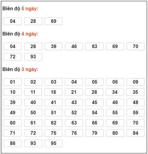 Phân tích-Soi Cầu Xổ Số Miền Bắc thứ  bảy 07/03/2026