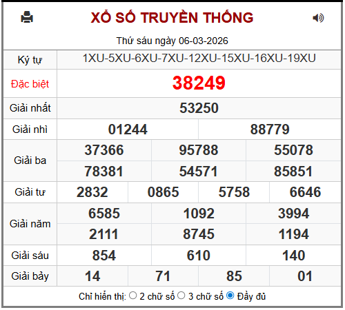 Phân tích-Soi Cầu Xổ Số Miền Bắc thứ  bảy 07/03/2026