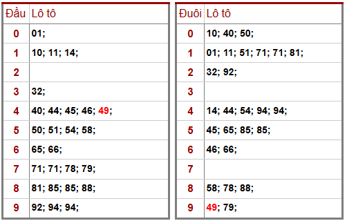 Phân tích-Soi Cầu Xổ Số Miền Bắc thứ  bảy 07/03/2026