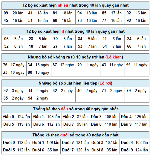 Phân tích-Soi Cầu Xổ Số Miền Bắc thứ  bảy 07/03/2026