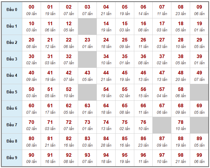 Cầu giải đặc biệt Truyền Thống, 2 ngày trước 06-03-2026