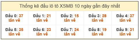 Phân tích-Soi Cầu Xổ Số Miền Bắc chủ nhật 08/03/2026