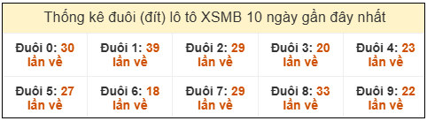 Phân tích-Soi Cầu Xổ Số Miền Bắc chủ nhật 08/03/2026
