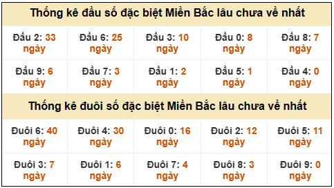 Phân tích-Soi Cầu Xổ Số Miền Bắc chủ nhật 08/03/2026