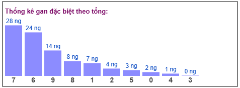 Phân tích-Soi Cầu Xổ Số Miền Bắc chủ nhật 08/03/2026