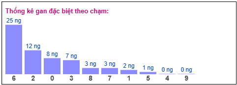 Phân tích-Soi Cầu Xổ Số Miền Bắc chủ nhật 08/03/2026