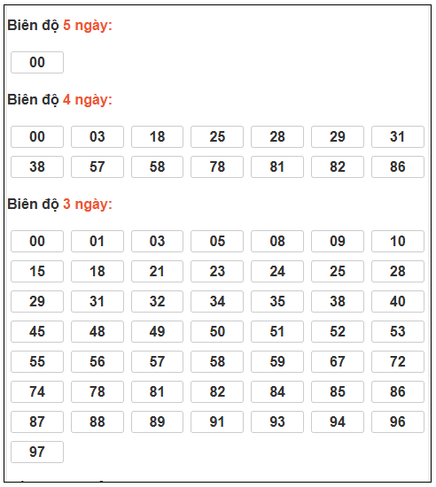 Phân tích-Soi Cầu Xổ Số Miền Bắc chủ nhật 08/03/2026