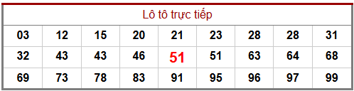 Phân tích-Soi Cầu Xổ Số Miền Bắc chủ nhật 08/03/2026