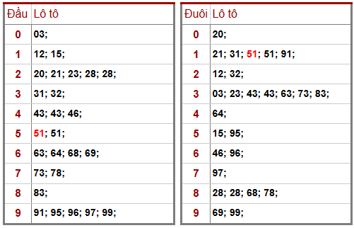 Phân tích-Soi Cầu Xổ Số Miền Bắc chủ nhật 08/03/2026