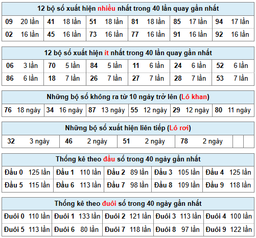 Phân tích-Soi Cầu Xổ Số Miền Bắc chủ nhật 08/03/2026