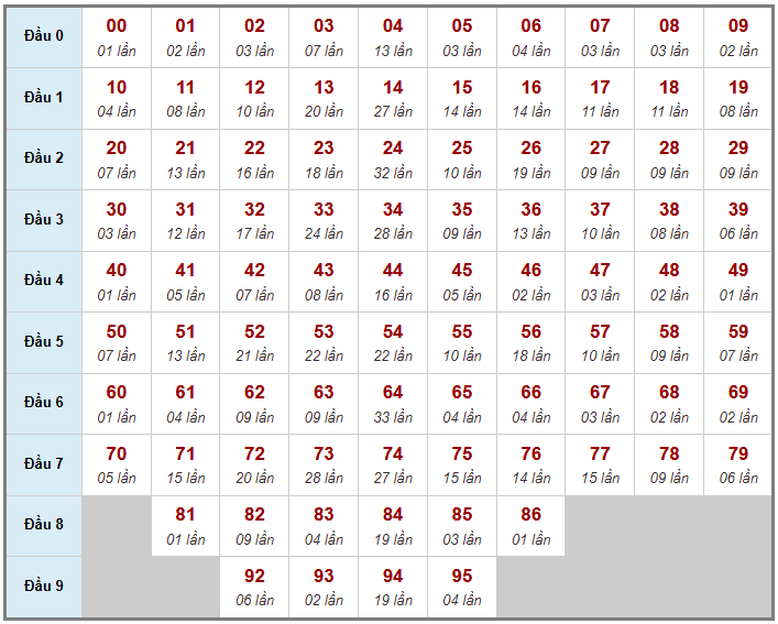 Cầu giải đặc biệt Truyền Thống, 2 ngày trước 07-03-2026