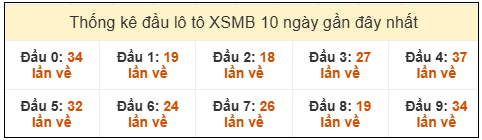Phân tích-Soi Cầu Xổ Số Miền Bắc thứ hai/03/2026