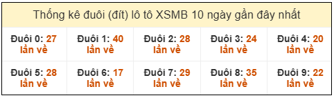 Phân tích-Soi Cầu Xổ Số Miền Bắc thứ hai/03/2026
