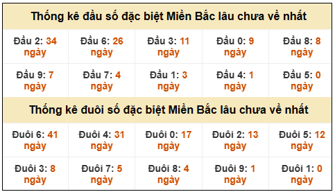 Phân tích-Soi Cầu Xổ Số Miền Bắc thứ hai/03/2026