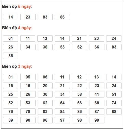 Phân tích-Soi Cầu Xổ Số Miền Bắc thứ hai/03/2026