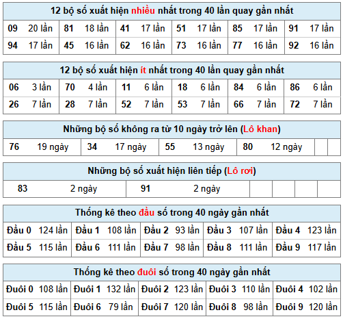 Phân tích-Soi Cầu Xổ Số Miền Bắc thứ hai/03/2026