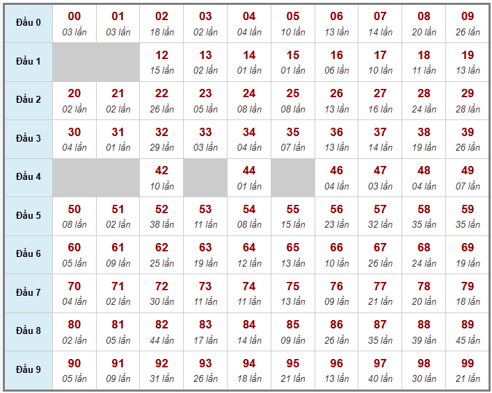 Cầu giải đặc biệt Truyền Thống, 2 ngày trước 08-03-2026