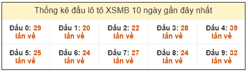 Phân tích-Soi Cầu Xổ Số Miền Bắc thứ hai ba 10/03/2026