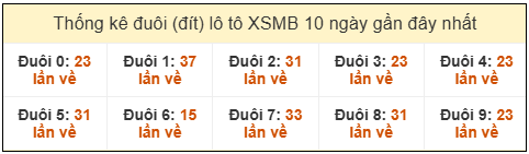 Phân tích-Soi Cầu Xổ Số Miền Bắc thứ hai ba 10/03/2026