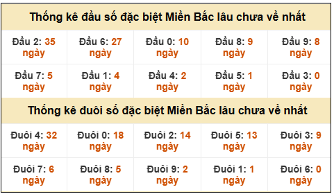 Phân tích-Soi Cầu Xổ Số Miền Bắc thứ hai ba 10/03/2026