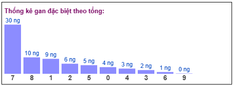 Phân tích-Soi Cầu Xổ Số Miền Bắc thứ hai ba 10/03/2026
