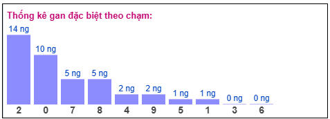 Phân tích-Soi Cầu Xổ Số Miền Bắc thứ hai ba 10/03/2026