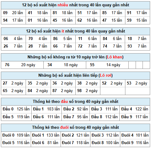 Phân tích-Soi Cầu Xổ Số Miền Bắc thứ hai ba 10/03/2026