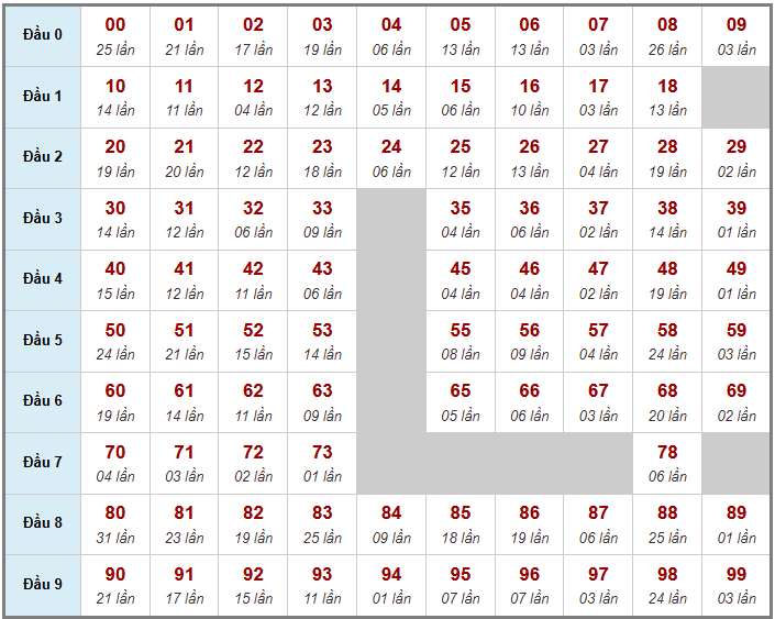 Cầu giải đặc biệt Truyền Thống, 2 ngày trước 09-03-2026