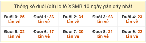 Phân tích-Soi Cầu Xổ Số Miền Bắc thứ hai tư 11/03/2026