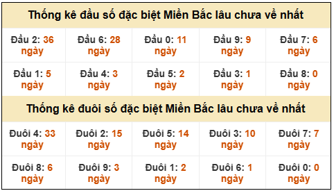 Phân tích-Soi Cầu Xổ Số Miền Bắc thứ hai tư 11/03/2026
